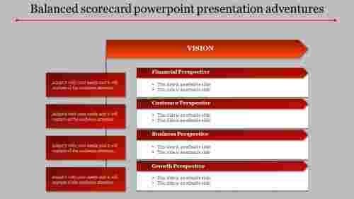 balanced scorecard powerpoint presentation-Balanced scorecard powerpoint presentation adventures